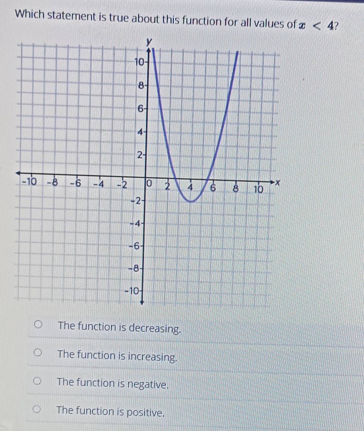 Which statement is true about this function for all values of x<4</tex>
The function is decreasing.
The function is increasing.
The function is negative.
The function is positive.