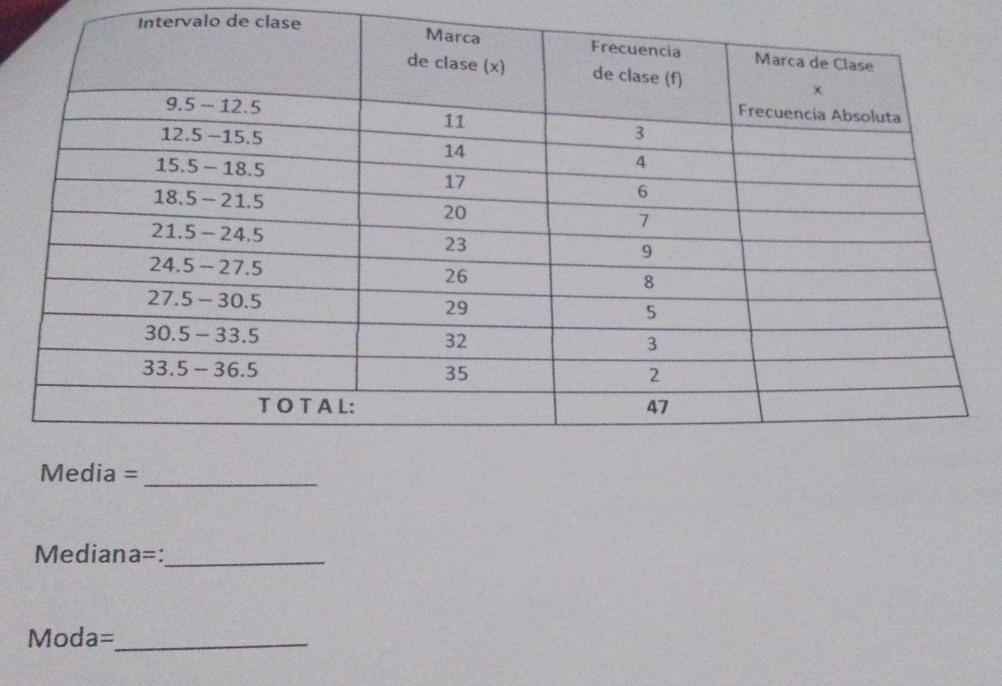 Intervalo de clase 
_
Mediana= :_
Moda= _