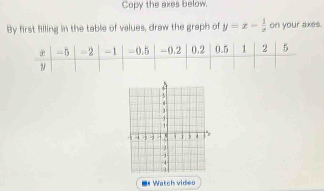 Copy the axes below. 
By first filling in the table of values, draw the graph of y=x- 1/x  on your axes. 
Watch video