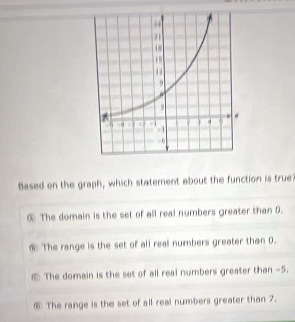 Based on the graph, which statement about the function is true?
@ The domain is the set of all real numbers greater than 0.
⑥ The range is the set of all real numbers greater than 0.
The domain is the set of all real numbers greater than -5,
⑥ The range is the set of all real numbers greater than 7.