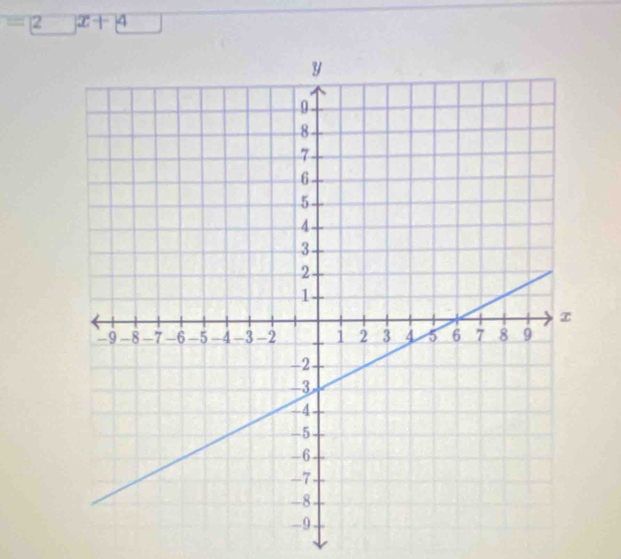 =frac 3 2 x+4