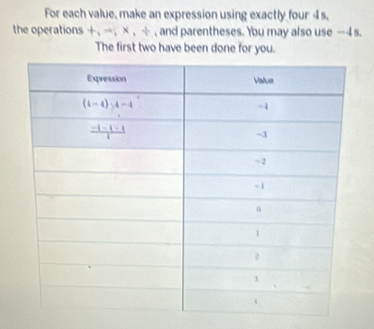 For each value, make an expression using exactly four 4s,
the operations t,-;x,+ , and parentheses. You may also use -4 s.
The first two have been done for you.