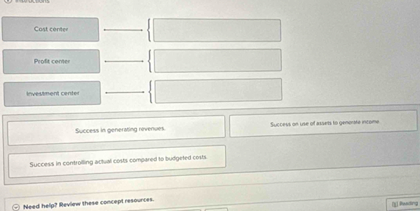 Cost center
_
Profit center
_
Investment center
_
Success in generating revenues Success on use of assets to generate income
Success in controlling actual costs compared to budgeted costs.
Need help? Review these concept resources.
(1] Reading