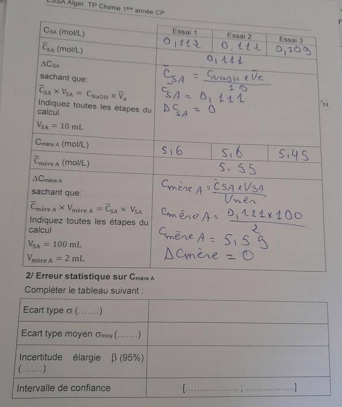 LSSA Alger. TP Chimie 1^(en) année CP
y
1
Compléter le tableau suivant :