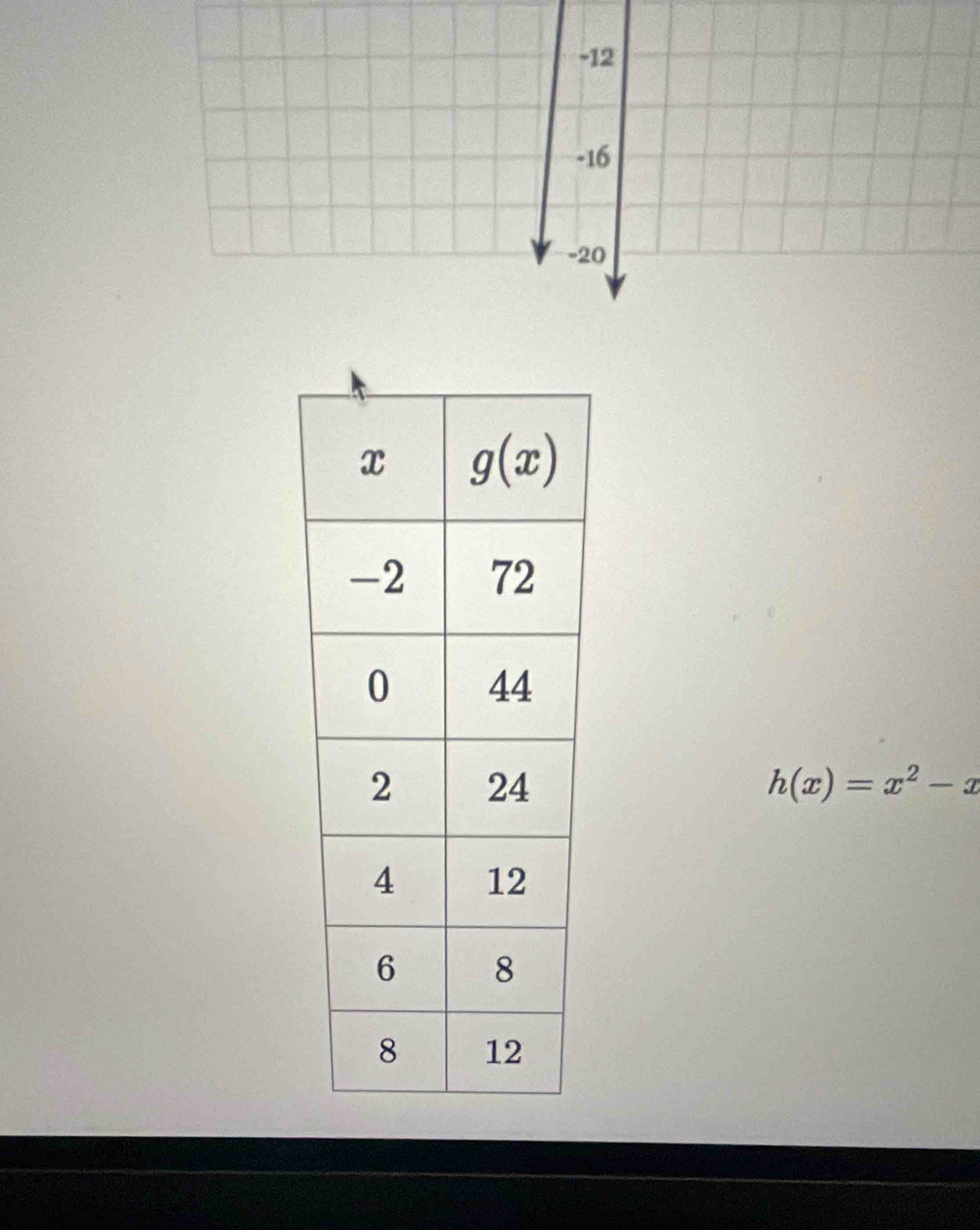 -12
-16
-20
h(x)=x^2-x