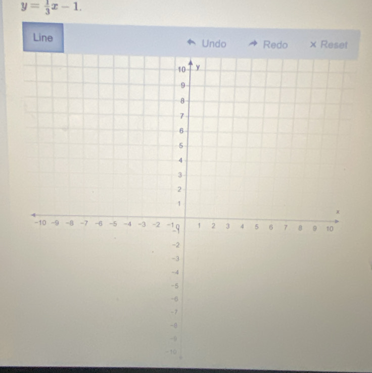 y= 1/3 x-1. 
Line Undo Redo × Reset