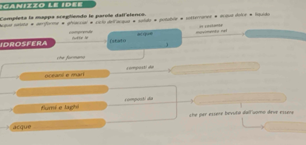 ga nizzo le idee 
Completa la mappa scegliendo le parole dall'elenco. 
cqua salata = aeriforme = ghiacciai = ciclo dell'acqua = solido = potabile = sotterranee = acqua dolce = liquido 
in costante 
comprende acque 
idrosfera (stato ) movimento nel 
tutte le 
che formano 
oceani e mari composti da_ 
fiumi e laghi composti da_ 
che per essere bevuta dall'uomo deve essere 
acque