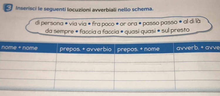 Inserisci le seguenti locuzioni avverbiali nello schema. 
di persona ● via via • fra poco ● or ora • passo passo • al di là 
da sempre • faccia a faccia • quasi quasi • sul presto 
ne