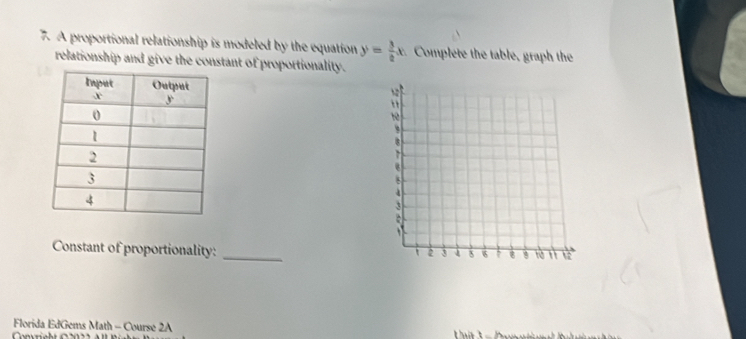 A proportional relationship is modeled by the equation y= 3/2 x Complete the table, graph the 
relationship and give the constant of proportionality. 

Constant of proportionality:_ 
Florida EdGems Math - Course 2A