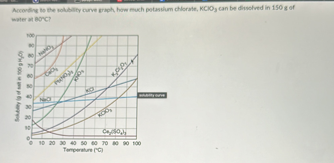 According to the solubility curve graph, how much potassium chlorate, KClO_3 can be dissolved in 150 g of
water at 80°C ?
Temperature (^circ C)