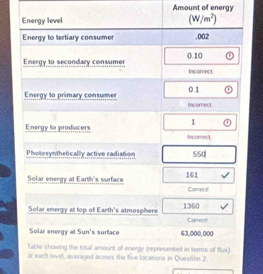 Amount of energy