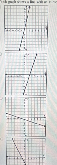 hich graph shows a line with an x -inte