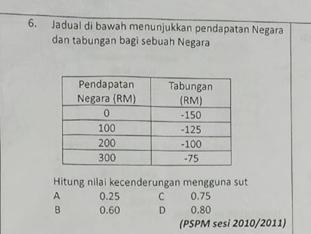 Jadual di bawah menunjukkan pendapatan Negara
dan tabungan bagi sebuah Negara
Hitung nilai kecenderungan mengguna sut
A 0.25 C 0.75
B 0.60 D 0.80
(PSPM sesi 2010/2011)