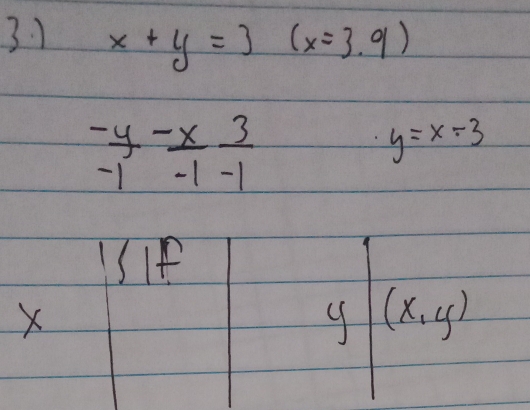 1 x+y=3(x=3.9)
 (-y)/-1 - x/-1  3/-1 
y=x-3