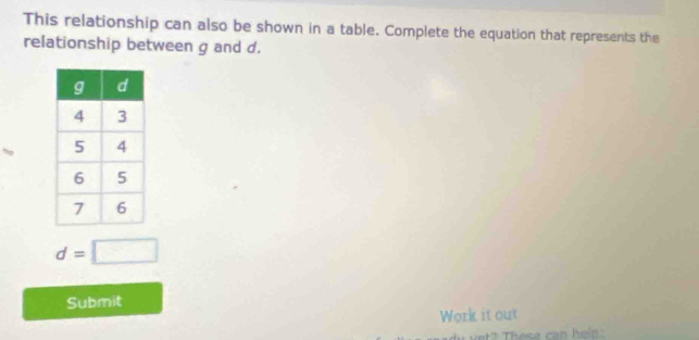 This relationship can also be shown in a table. Complete the equation that represents the 
relationship between g and d.
d=□
Submit 
Work it out