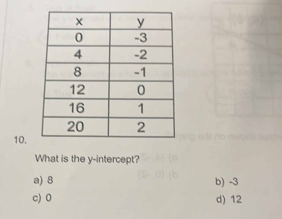 What is the y-intercept?
a) 8 b) -3
c) 0 d) 12