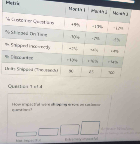 Solved: Metric How impactful were shipping errors on customer questions ...