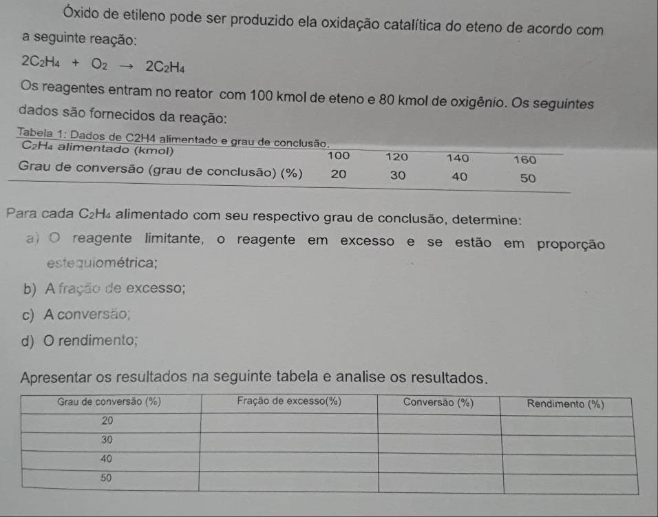 Óxido de etileno pode ser produzido ela oxidação catalítica do eteno de acordo com 
a seguinte reação:
2C_2H_4+O_2to 2C_2H_4
Os reagentes entram no reator com 100 kmol de eteno e 80 kmol de oxigênio. Os seguintes 
dados são fornecidos da reação: 
Tabela 1: Dados de C2H4 alimentado e grau de conclusão.
C2H₄ alimentado (kmol) 100 120 140 160
Grau de conversão (grau de conclusão) (%) 20 30 40 50
Para cada C₂H₄ alimentado com seu respectivo grau de conclusão, determine: 
a) O reagente limitante, o reagente em excesso e se estão em proporção 
estequiométrica; 
b) A fração de excesso; 
c) A conversäo; 
d) O rendimento; 
Apresentar os resultados na seguinte tabela e analise os resultados.