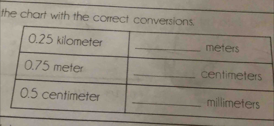 the chart with the correct c