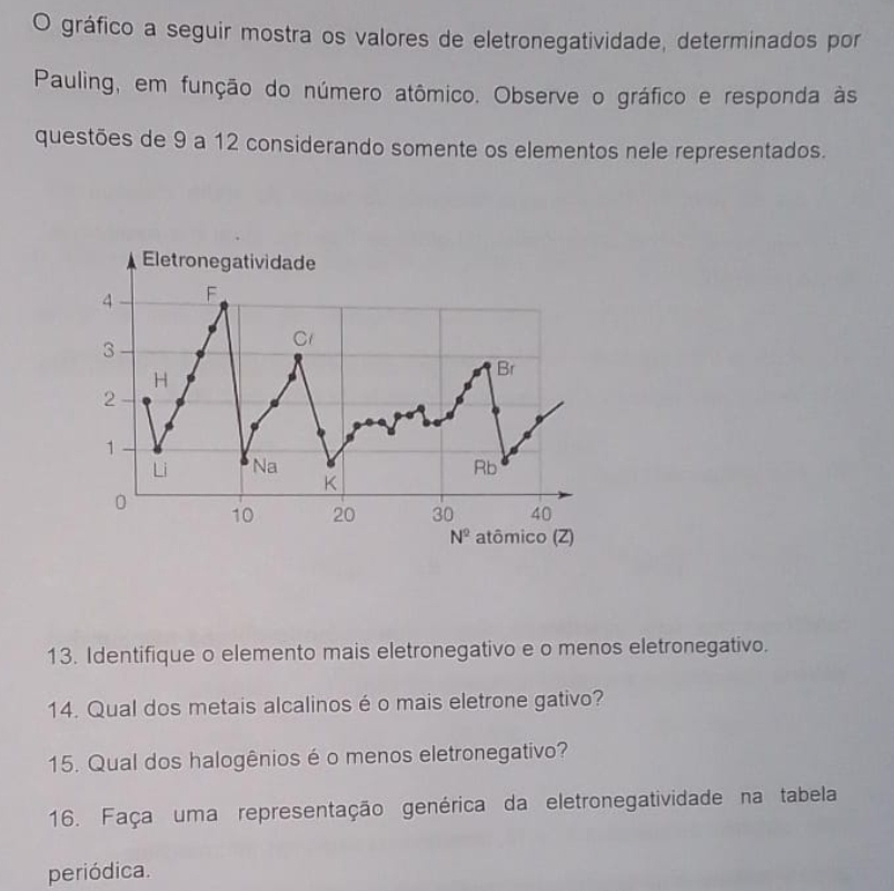 gráfico a seguir mostra os valores de eletronegatividade, determinados por
Pauling, em função do número atômico. Observe o gráfico e responda às
questões de 9 a 12 considerando somente os elementos nele representados.
13. Identifique o elemento mais eletronegativo e o menos eletronegativo.
14. Qual dos metais alcalinos é o mais eletrone gativo?
15. Qual dos halogênios é o menos eletronegativo?
16. Faça uma representação genérica da eletronegatividade na tabela
periódica.