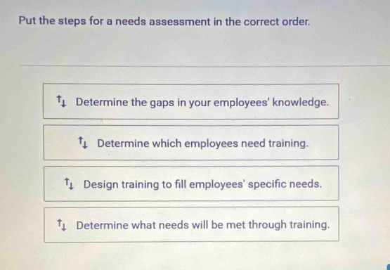 Put the steps for a needs assessment in the correct order.
t_1 Determine the gaps in your employees' knowledge. 
t_downarrow _downarrow  Determine which employees need training.
uparrow _downarrow  Design training to fill employees' specific needs.
t_downarrow  Determine what needs will be met through training.