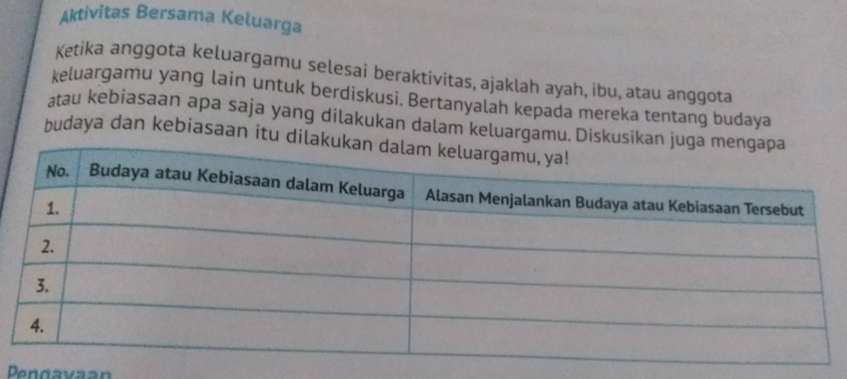 Aktivitas Bersama Keluarga 
Ketika anggota keluargamu selesai beraktivitas, ajaklah ayah, ibu, atau anggota 
keluargamu yang lain untuk berdiskusi. Bertanyalah kepada mereka tentang budaya 
atau kebiasaan apa saja yang dilakukan dalam keluargamu. Disku 
budaya dan kebiasaan itu di 
Pendavaan