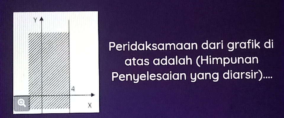 Peridaksamaan dari grafik di 
atas adalah (Himpunan 
Penyelesaian yang diarsir)....