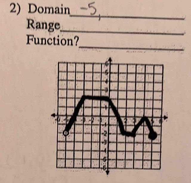 Domain 
Range 
_ 
_ 
_ 
Function?
6

-
- t
-2
-3
-4
6