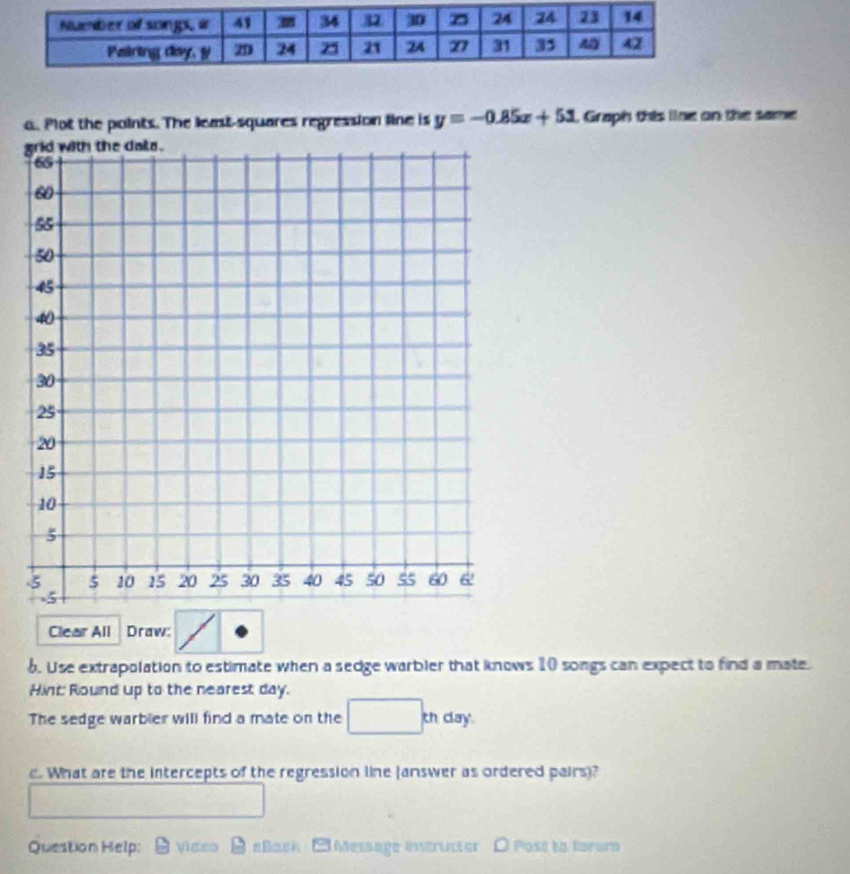 Plot the points. The least-squares regression line is y=-0.85x+53 Graph this line on the same 
Clear All Draw: 
b. Use extrapolation to estimate when a sedge warbler that knows 10 songs can expect to find a mate. 
Hint Round up to the nearest day. 
The sedge warbler will find a mate on the h cay. 
c. What are the intercepts of the regression line (answer as ordered pairs)? 
Question Help: Vigeo Back - Message instruster O Post to forom