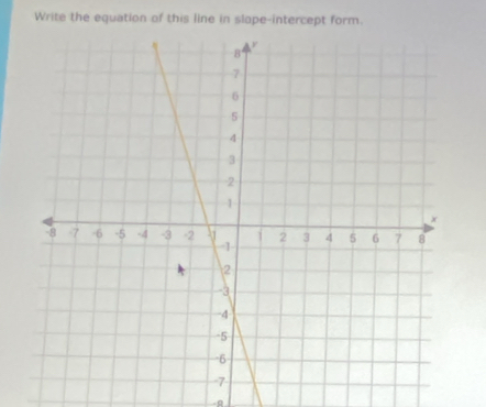 Write the equation of this line in slape-intercept form.
-0