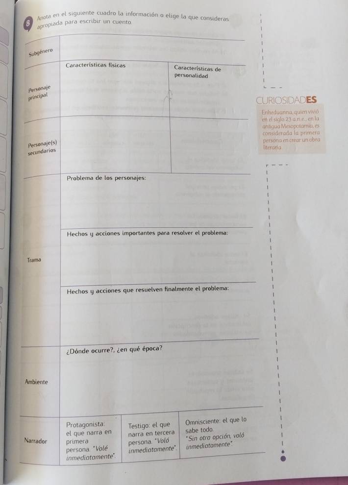 Anota en el siguiente cuadro la información o elige la que consideras 
apropiada para escribir un cuento 
Subgénero 
Caracteristicas físicas Características de 
personalidad 
Personaje 
principal 
CuriosidaDIES 
Enheduanna, quien vivió 
en el siglo 23 a n e., en la 
antigua Mesopotamia, es 
considerada la primera 
literaria 
secundarios Personaje(s) 
persona en crear un obra 
Problema de los personajes: 
Hechos y acciones importantes para resolver el problema: 
Trama 
Hechos y acciones que resuelven finalmente el problema: 
¿Dónde ocurre?, ¿en qué época? 
Ambiente 
Protagonista Testigo: el que Omnisciente: el que lo 
el que narra en narra en tercera sabe todo. 
Narrador primera persona. *Voló *Sin otra opción, voló 
persona: *Volé inmediatamente". inmediatamente" 
inmediatamente".