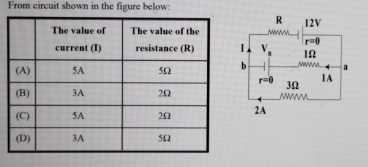 From circuit shown in the figure below: