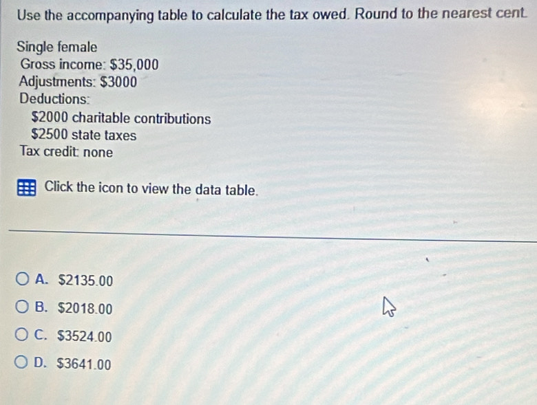 Use the accompanying table to calculate the tax owed. Round to the nearest cent.
Single female
Gross income: $35,000
Adjustments: $3000
Deductions:
$2000 charitable contributions
$2500 state taxes
Tax credit: none
Click the icon to view the data table.
A. $2135.00
B. $2018.00
C. $3524.00
D. $3641.00