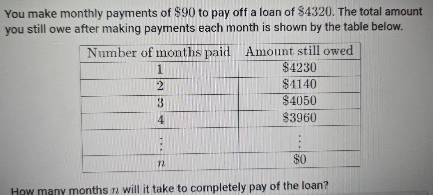 You make monthly payments of $90 to pay off a loan of $4320. The total amount 
you still owe after making payments each month is shown by the table below. 
How many months n will it take to completely pay of the loan?