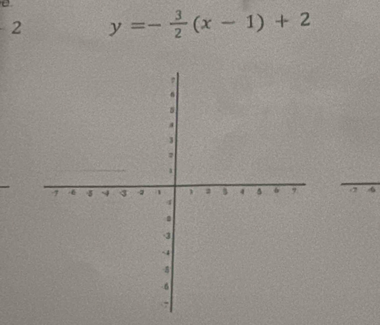 2
y=- 3/2 (x-1)+2
2 6