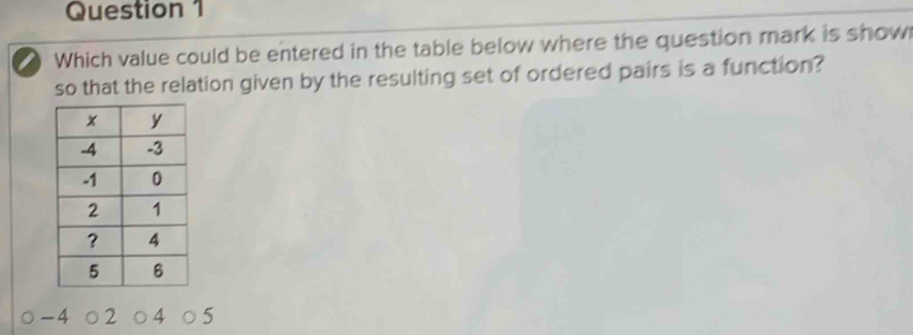 Which value could be entered in the table below where the question mark is show 
so that the relation given by the resulting set of ordered pairs is a function?
- 4