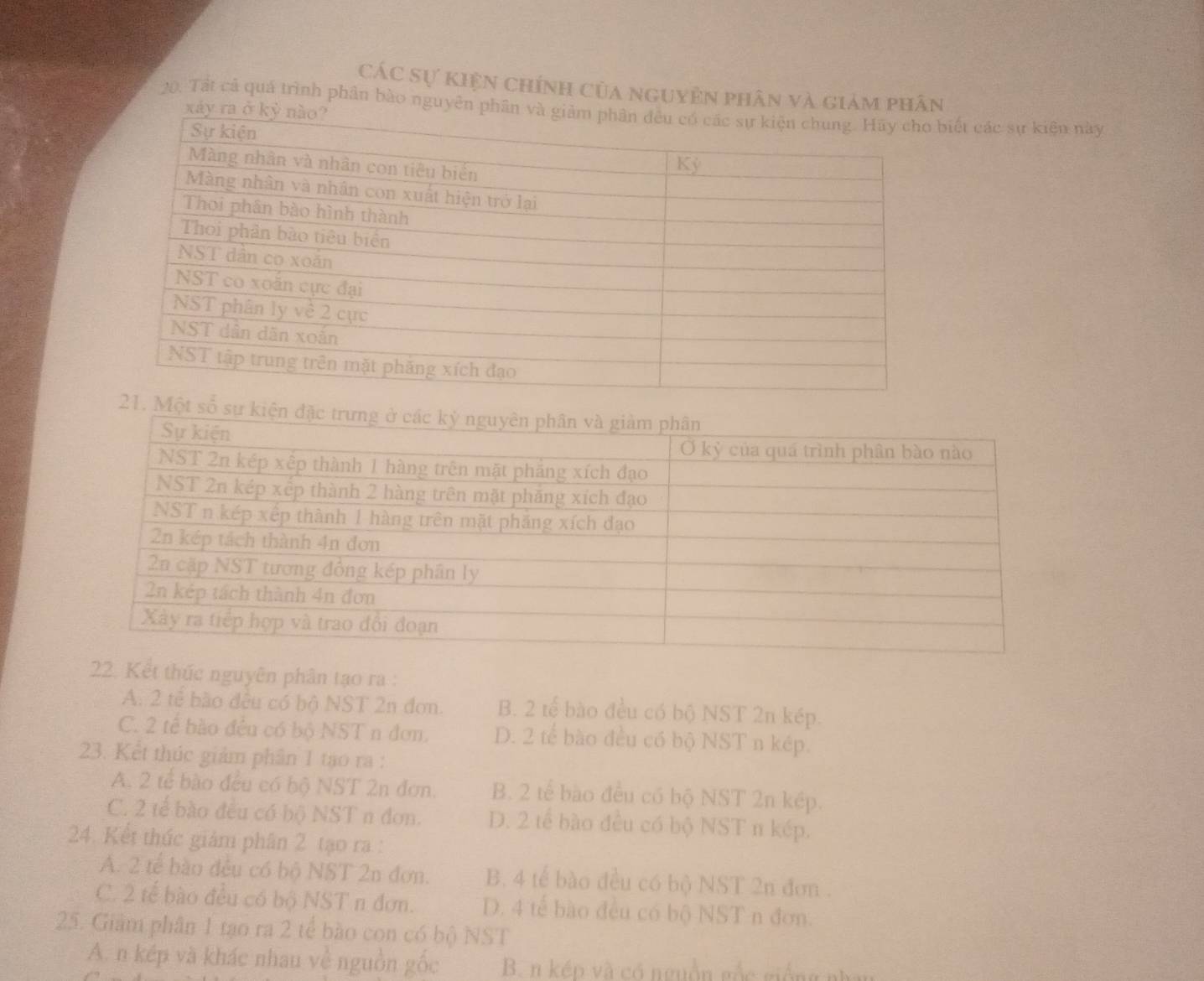 Các sự kiện chính của nguyên phân và giám phân
20. Tất cả quá trình phân bào nguyiết các sự kiện này
số sự kiệ
22. Kết thức nguyên phân tạo ra :
A. 2 tế bào đều có bộ NST 2n đơn. B. 2 tế bào đều có bộ NST 2n kép.
C. 2 tế bào đều có bộ NST n đơn. D. 2 tế bào đều có bộ NST n kép.
23. Kết thúc giảm phân 1 tạo ra :
A. 2 tế bào đều có bộ NST 2n đơn. B. 2 tể bào đều có bộ NST 2n kép.
C. 2 tế bào đều có bộ NST n đơn. D. 2 tế bào đều có bộ NST n kép.
24. Kết thúc giám phân 2 tạo ra :
A. 2 tế bào đều có bộ NST 2n đơn. B. 4 tế bào đều có bộ NST 2n đơn .
C. 2 tế bào đều có bộ NST n đơn. D. 4 tế bào đều có bộ NST n đơn.
25. Giảm phân 1 tạo ra 2 tế bào con có bộ NST
A. n kép và khác nhau về nguồn gốc B. n kép và có nguồn gốc giống nhan