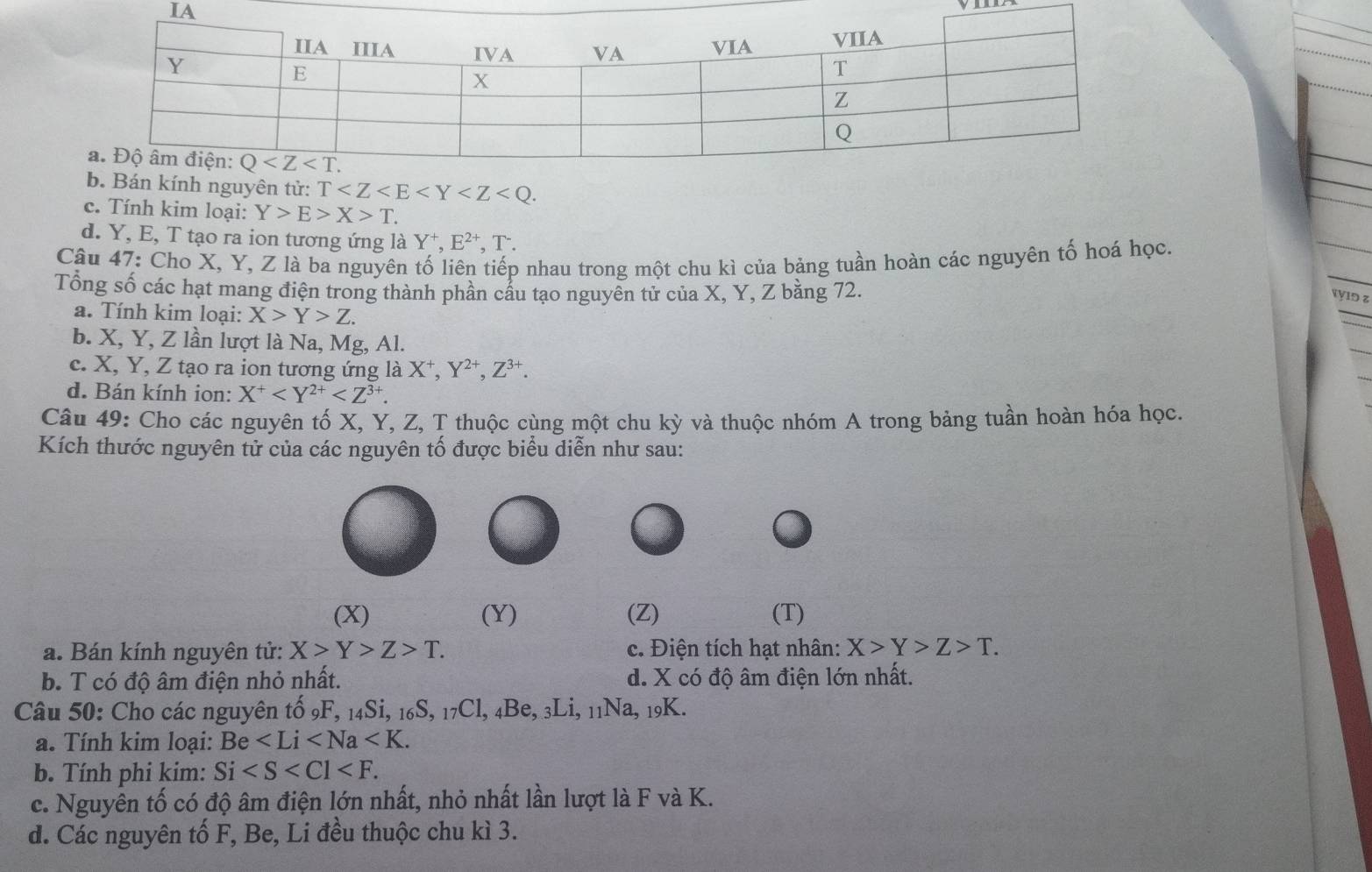 nguyên tử: T
c. Tính kim loại: Y>E>X>T.
d. Y, E, T tạo ra ion tương ứng là Y^+,E^(2+),T^-.
Câu 47: Cho X, Y, Z là ba nguyên tố liên tiếp nhau trong một chu kì của bảng tuần hoàn các nguyên tố hoá học.
Tổng số các hạt mang điện trong thành phần cầu tạo nguyên tử của X, Y, Z bằng 72.
yıd z
a. Tính kim loại: X>Y>Z.
b. X, Y, Z lần lượt là Na, Mg, Al.
c. X, Y, Z tạo ra ion tương ứng là X^+,Y^(2+),Z^(3+).
d. Bán kính ion: X^+
Câu 49: Cho các nguyên tố X, Y, Z, T thuộc cùng một chu kỳ và thuộc nhóm A trong bảng tuần hoàn hóa học.
Kích thước nguyên tử của các nguyên tố được biểu diễn như sau:
(X) (Y) (Z) (T)
a. Bán kính nguyên tử: X>Y>Z>T. c. Điện tích hạt nhân: X>Y>Z>T.
b. T có độ âm điện nhỏ nhất. d. X có độ âm điện lớn nhất.
Câu 50: Cho các nguyên tố 9F, 14Si, 16S, 17Cl, 4Be, 3Li, 11Na, 19K.
a. Tính kim loại: Be
b. Tính phi kim: Si
c. Nguyên tố có độ âm điện lớn nhất, nhỏ nhất lần lượt là F và K.
d. Các nguyên tố F, Be, Li đều thuộc chu kì 3.