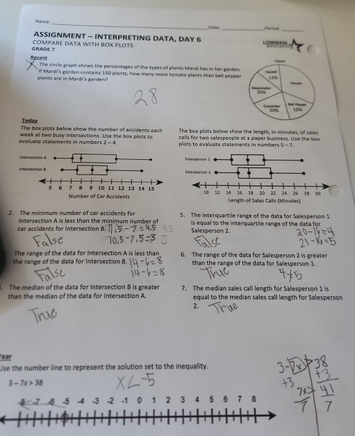 Nazne 
_ 
_Period_ 
ASSIGNMENT - INTERPRETING DATA, DAY 6 
GRADE 7 COMPARE DATA WITH BOX PLOTS LOYMAN 
Recent The circle graph shows the percentages of the types of plants Mardi has in her garden. 
plants are in Mardi's garden? If Mardi's garden contains 150 plants, how many more tomato plants than bell pepper 
Today 
The box plots below show the number of accidents each 
week at two busy intersections. Use the box plots to The box plots below show the length, in minutes, of saies 
evaluate statements in numbers 2-4 calls for two salespeople at a paper business. Use the box 
plots to evaluate statements in numbers 5-7
2. The minimum number of car accidents for 5. The interquartile range of the data for Salesperson 1
Intersection A is less than the minimum number of is equal to the interquartile range of the data for 
car accidents for Intersection B. Salesperson 2. 
The range of the data for Intersection A is less than 6. The range of the data for Salesperson 2 is greater 
the range of the data for Intersection B. than the range of the data for Salesperson 1. 
. The median of the data for Intersection B is greater 7. The median sales call length for Salesperson 1 is 
than the median of the data for Intersection A. equal to the median sales call length for Salesperson 
2. 
ear 
Use the number line to represent the solution set to the inequality.
3-7x>38
-β -7 -6 -5 -4 -3 -2 -1 0 1 2 3 4 5 6 7 8