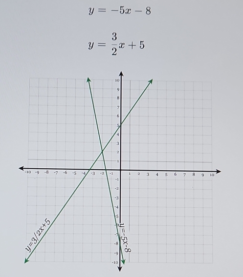 y=-5x-8
y= 3/2 x+5