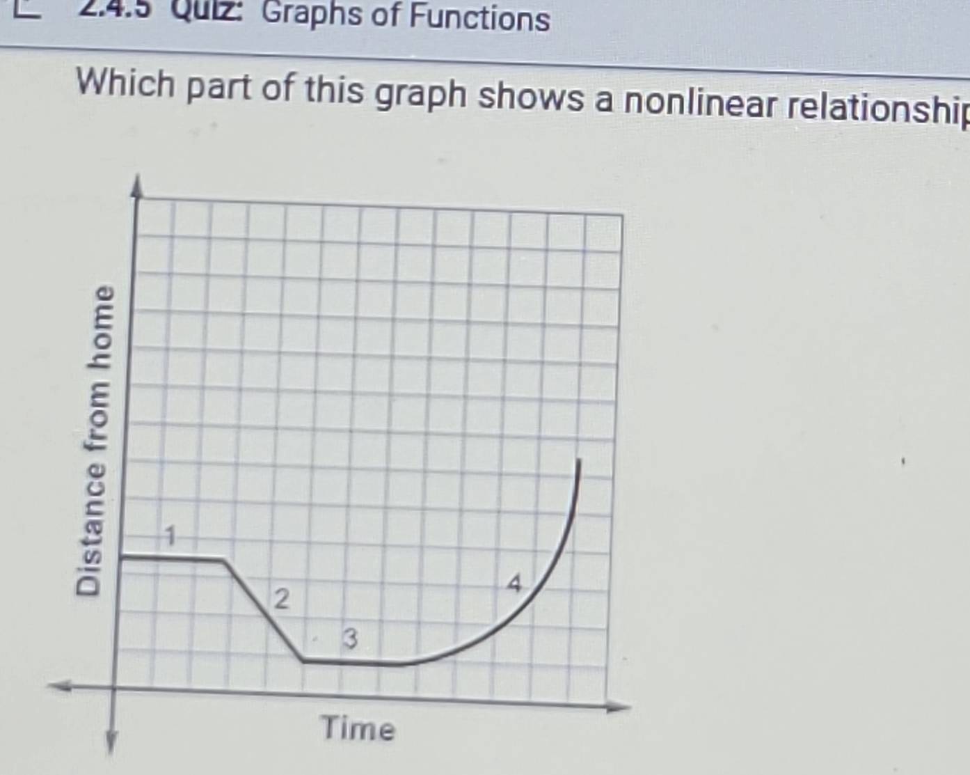 Graphs of Functions 
Which part of this graph shows a nonlinear relationship