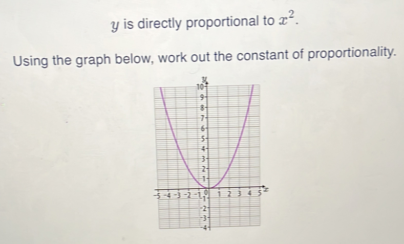 y is directly proportional to x^2. 
Using the graph below, work out the constant of proportionality.