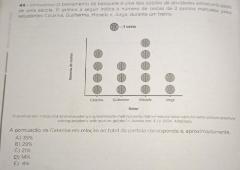 44 - (MT13342PR24) O treinamento de basquete é uma das opções de atividades extracurriculares
de uma escola. O gráfico a seguir indica o número de cestas de 2 pontos marcadas peles
estudantes Catarina, Guilherme, Micaela e Jorge, durante um treino.
Disponivel em: <
solving-problems-with-picture-graphs-1>. Acesso em: 4 jul. 2024. Adaptado.
A pontuação de Catarina em relação ao total da partida corresponde a, aproximadamente,
A) 35%
B) 29%
C) 21%
D) 14%
E 4%