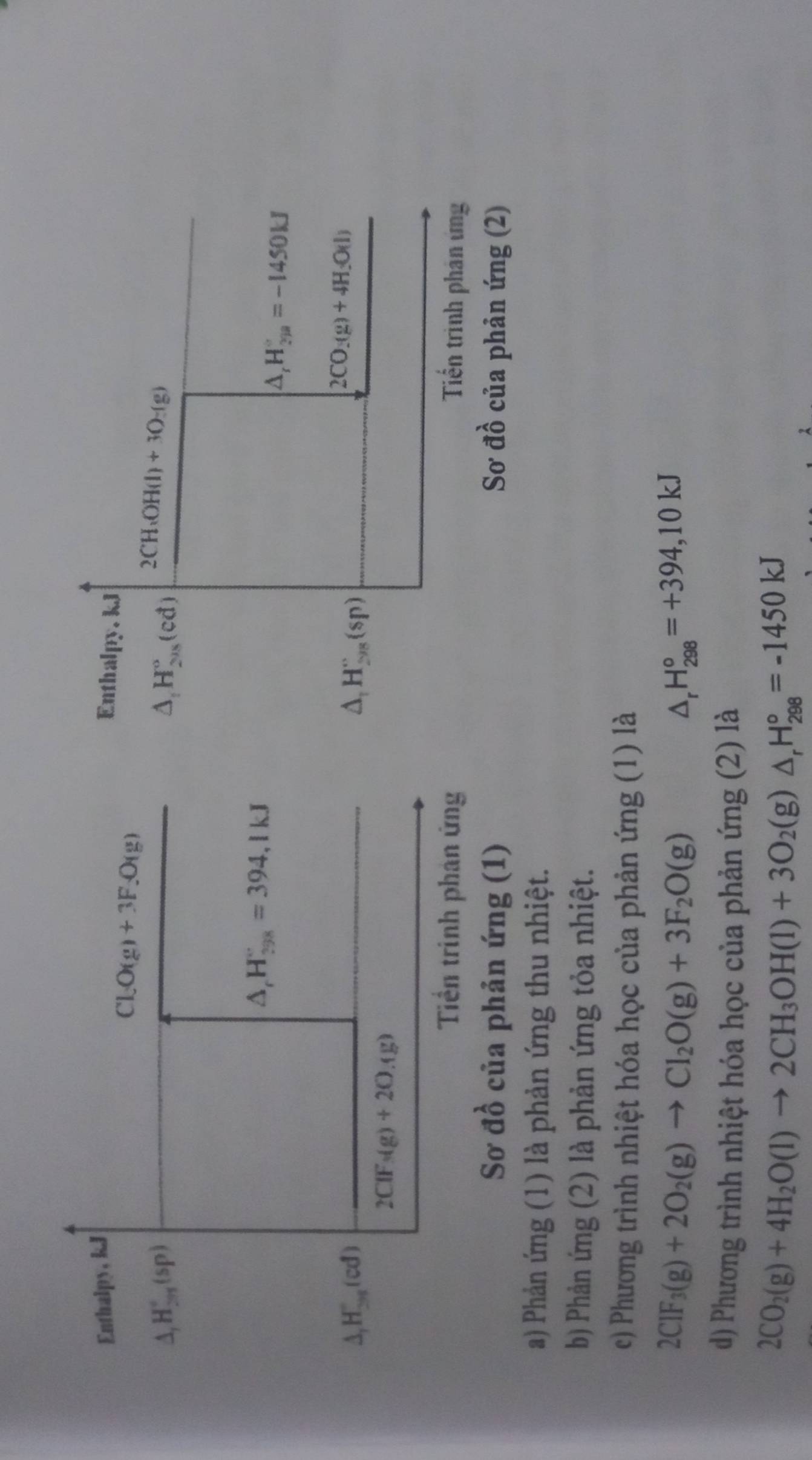 Enthalpy, kJ
Cl_2O(g)+3F_2O(g)
Enthalpy. kJ
△ _1H_(2n)°(sp)
△ _1H_(208)°(cd) 2CH(OH(l)+3O_2(g)
△ _rH_(398)°=394,1kJ
△ _rH_(299)°=-1450kJ
△ _1H_2^((circ)(cd)
△ _1)H_(298)°(sp)
2CO_2(g)+4H_2O(l)
2CIF_3(g)+2OAg)
Tiền trinh phân ứng Tiến trình phản ứng 
Sơ đồ của phản ứng (1) Sơ a^(lambda) của phản ứng (2) 
a) Phản ứng (1) là phản ứng thu nhiệt. 
b) Phản ứng (2) là phản ứng tỏa nhiệt. 
c) Phương trình nhiệt hóa học của phản ứng (1) là
2CIF_3(g)+2O_2(g)to CI_2O(g)+3F_2O(g)
△ _rH_(298)°=+394,10kJ
d) Phương trình nhiệt hóa học của phản ứng (2) là
2CO_2(g)+4H_2O(l)to 2CH_3OH(l)+3O_2(g)△ _rH_(298)°=-1450kJ