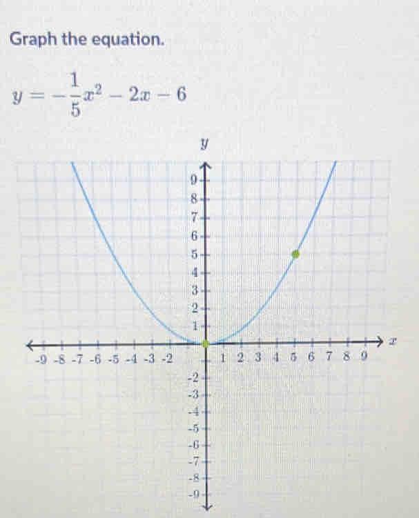 Graph the equation.
y=- 1/5 x^2-2x-6