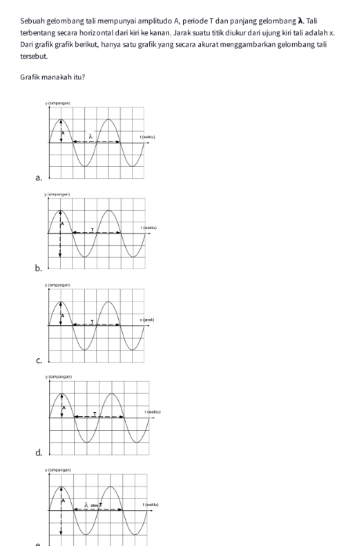 Sebuah gelombang tali mempunyai amplitudo A, periode T dan panjang gelombang λ. Tali
terbentang secara horizontal dari kiri ke kanan. Jarak suatu titik diukur dari ujung kiri tali adalah x.
Dari grafik grafik berikut, hanya satu grafik yang secara akurat menggambarkan gelombang tali
terseb ut.
Grafik manakah itu?
a.
b
C
d