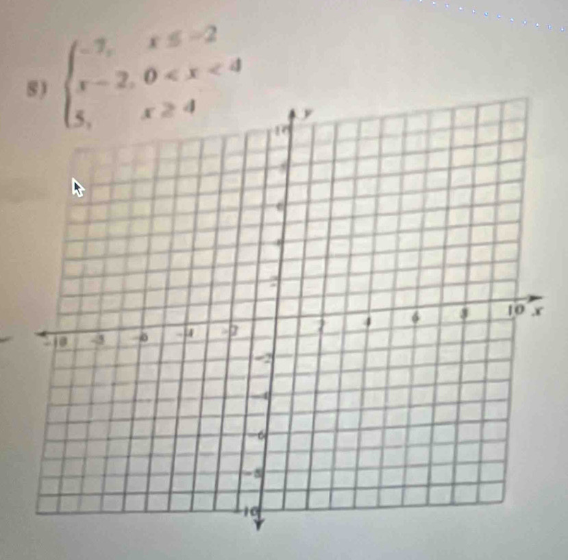 8 ) beginarrayl -7,x≤ -2 x-2,0