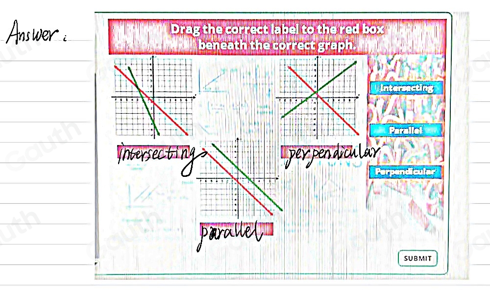 Drag the correct label to the red box 
beneath the correct graph. 
Intersecting 
Parallel 
SUBMIT