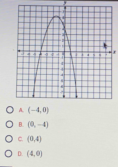 y
x
A. (-4,0)
B. (0,-4)
C. (0,4)
D. (4,0)