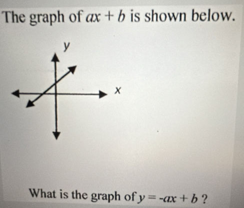 Solved: The graph of ax+b is shown below. What is the graph of y=-ax+b ...